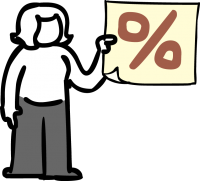 Percentage