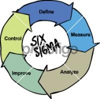 Six Sigma