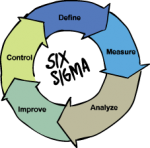 Six Sigma freehand drawings