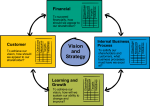 Balanced Scorecard freehand drawings