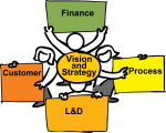 Balanced Scorecard freehand drawings