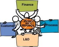 Balanced Scorecard