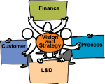 Balanced Scorecard freehand drawings