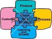 Balanced Scorecard