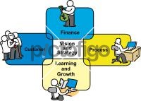 Balanced Scorecard