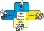 Balanced Scorecard freehand drawings