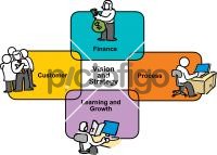 Balanced Scorecard