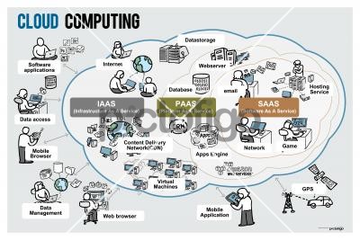 Cloud ComputingFreehand Image