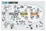 Cloud Computing freehand drawings