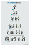 Entrepreneur Lifecycle freehand drawings