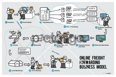 Online Frieght Forwarding Business ModelFreehand Image