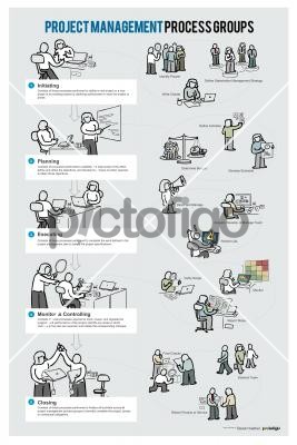 Pmp Process Groups-01