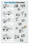 Pmp Process Groups-01 freehand drawings