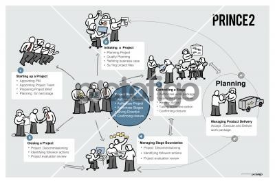 Prince2Freehand Image