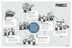 Prince2 freehand drawings