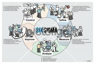 Six SigmaFreehand Image