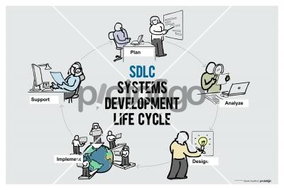 Systems Development Life Cycle