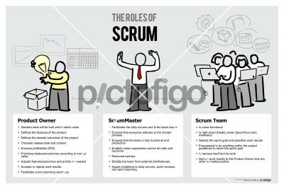 The Roles Of ScrumFreehand Image