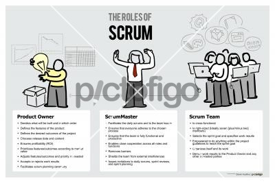 The Roles Of ScrumFreehand Image