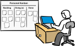 Kanban freehand drawings