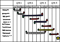 Gantt ChartFreehand Image