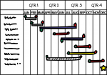 Gantt Chart freehand drawings