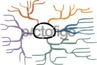 Mind mapping