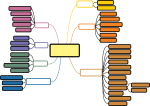 Mind mapping freehand drawings