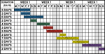 Gantt Chart freehand drawings