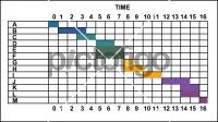 Gantt ChartFreehand Image