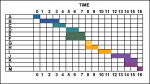 Gantt Chart freehand drawings