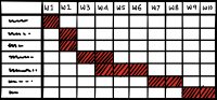 Gantt ChartFreehand Image