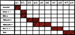 Gantt Chart freehand drawings