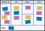 Kanban freehand drawings