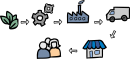 Supply Chain freehand drawings