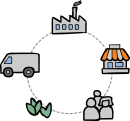 Supply Chain freehand drawings