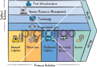 Value Chain