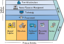 Value Chain