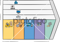 Value Chain