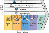 Value ChainFreehand Image