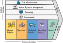 Value Chain