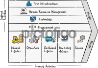 Value ChainFreehand Image