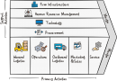 Value Chain freehand drawings