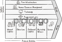 Value ChainFreehand Image