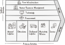 Value Chain