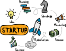 Startup freehand drawings