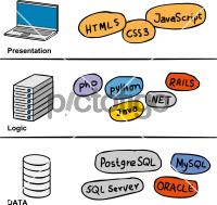 Three Tier ApplicationFreehand Image