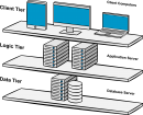 Three Tier Application freehand drawings