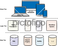 Three Tier ApplicationFreehand Image