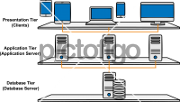 Three Tier ApplicationFreehand Image